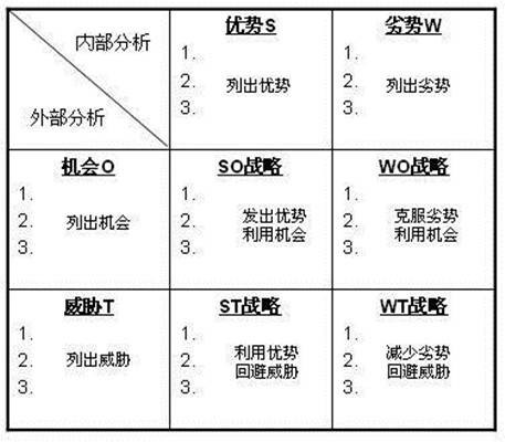 威胁分析矩阵