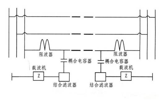 低压电力线宽带载波通讯