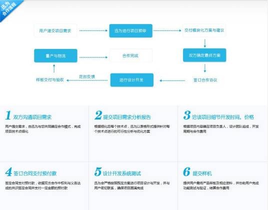 平板电脑方案