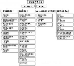 食品法典委员会