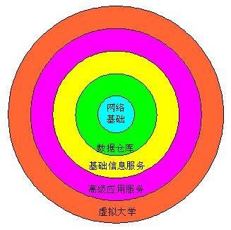 大学资源计划