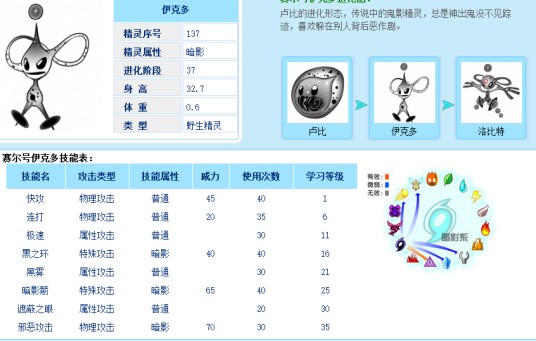 伊克多