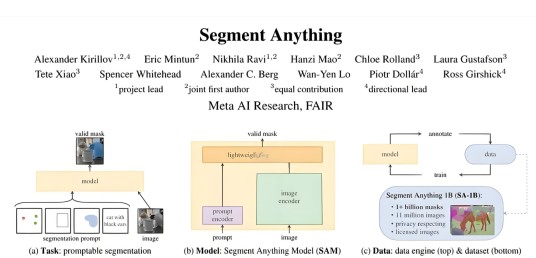 SAM（Meta开发的AI图像分割模型）