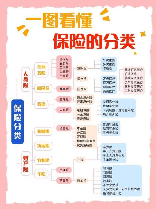 保险板块