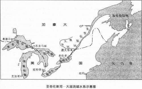 圣劳伦斯战役