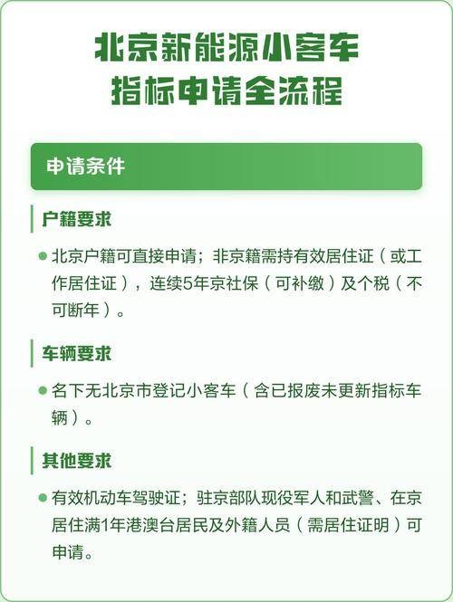 新能源小客车指标
