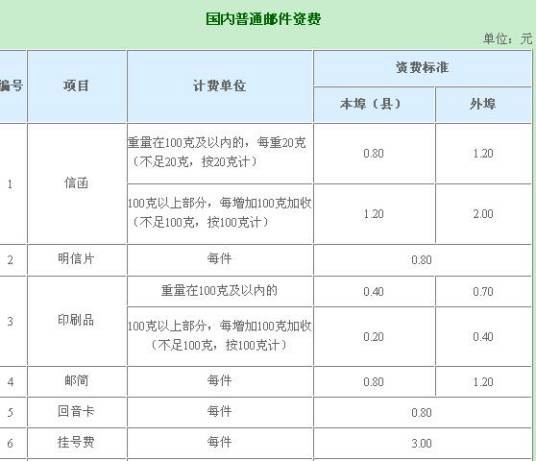 邮政基本资费