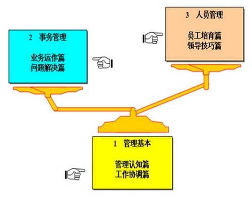 C-MTP