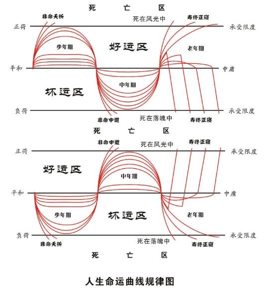 传统预测学