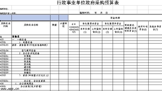 行政事业单位预算管理