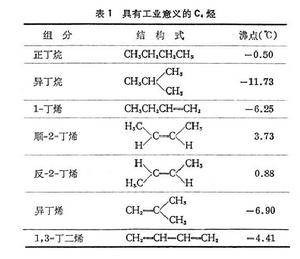 碳四馏分