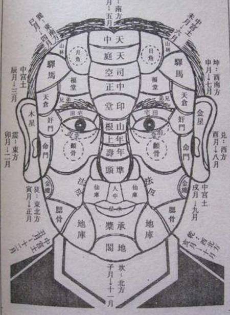 相男术