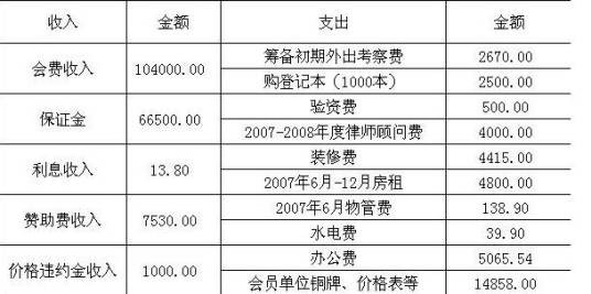 个人财务报表