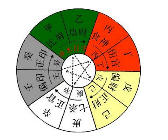 甲木