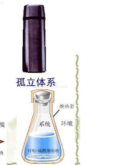 孤立体系