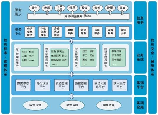 授权管理基础建设