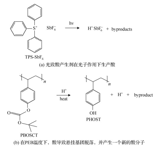 光致酸产生剂