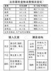 微量营养素