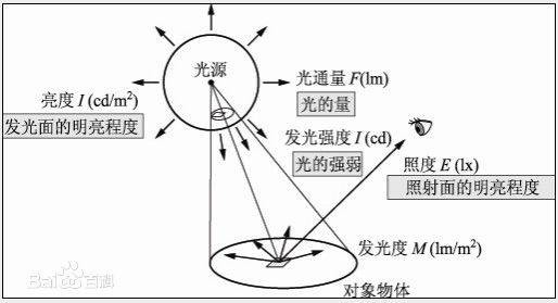 标称亮度