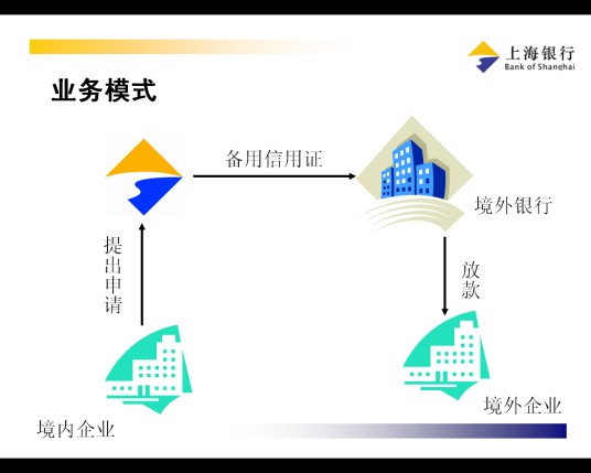 内保外贷