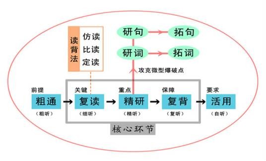 英语爆破术