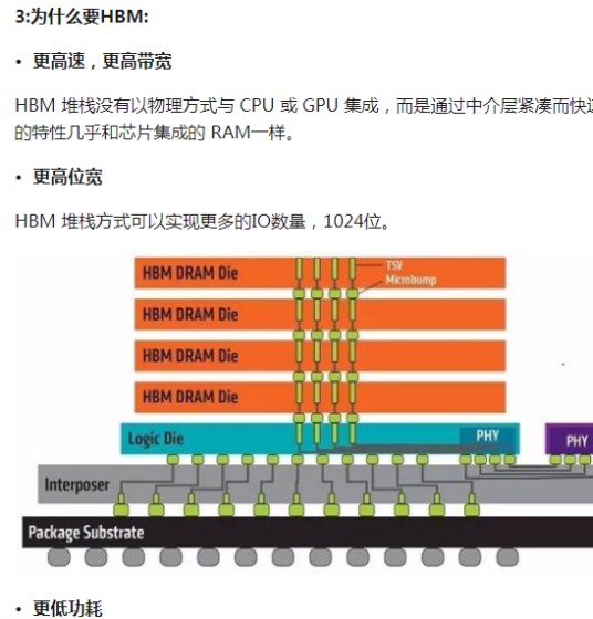 高带宽存储器