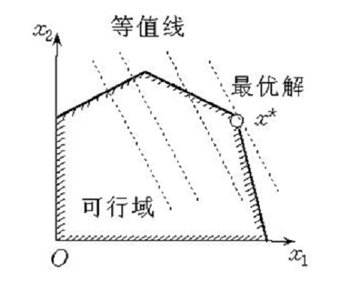 图解法