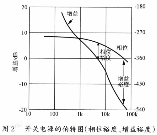 相位传递函数