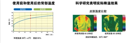 啫喱凉感垫