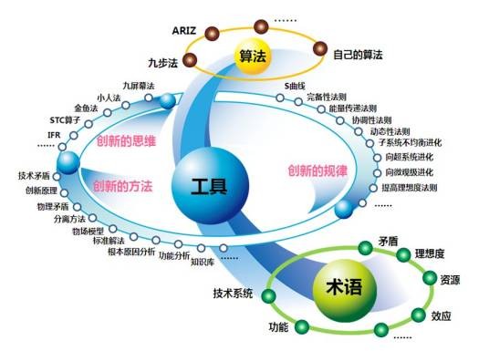 加工速度理论