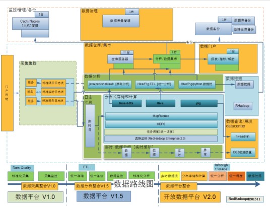 成批系统