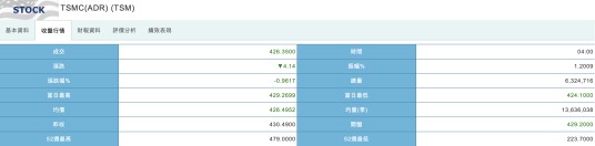 台积电ADR