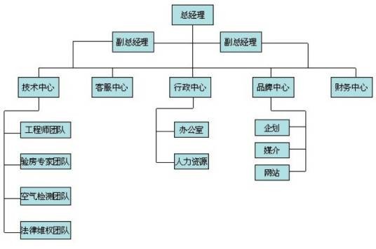 汇众三方验房