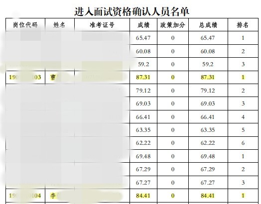 2026年河南“三支一扶”高分集中事件