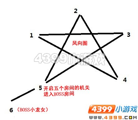4399造梦西游3水下迷宫怎么进