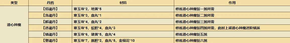 烟雨江湖极乐谷镇派前置任务攻略