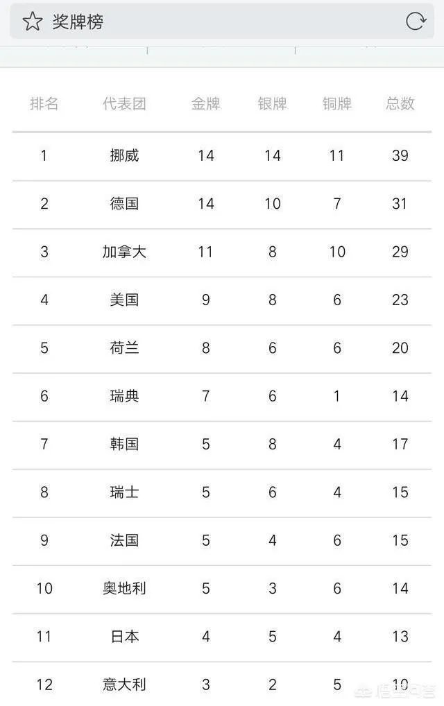 平昌冬奥会花样滑冰黑幕
