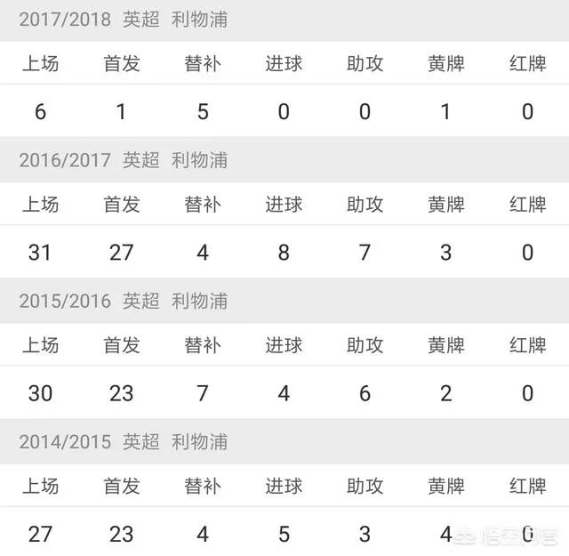 在利物浦,拉拉纳能接过库蒂尼奥的枪吗?