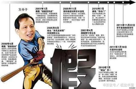 为什么方舟子打假无数战无不胜,却唯独撼动不了韩寒?