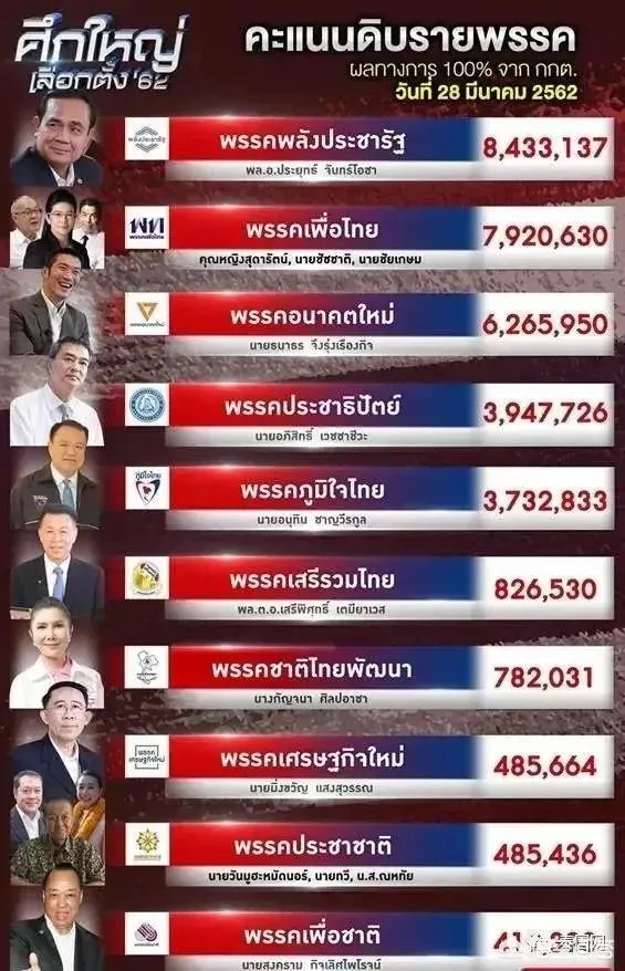 美国发声要求泰国立即宣布投票结果,是在向军政府施压,让巴育尽快放权吗?