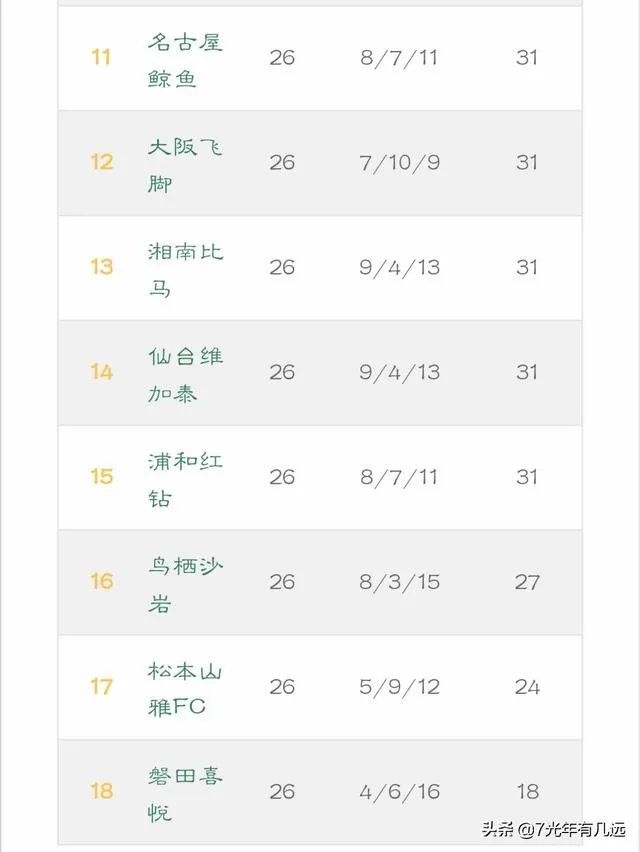 浦和红钻队与广州恒大,谁的后劲更足?
