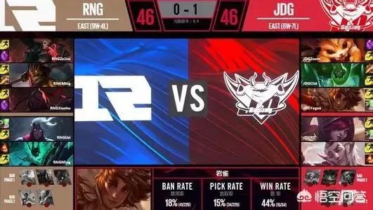 如何看待3.20 JDG 2:0战胜RNG?