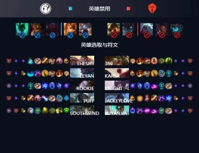 怎么看TES3:1战胜IG？