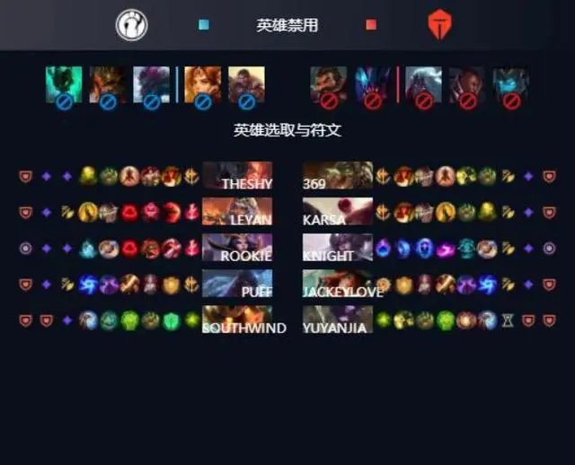 怎么看TES3:1战胜IG？