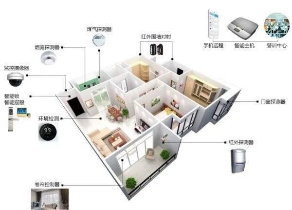 什么是智能全屋系统？