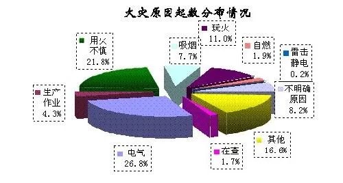 四川冕宁森林火灾：现场已有2000余人投入扑救，火灾是什么原因引起的?