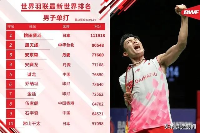 为什么林丹退役到现在桃田贤斗都没有发声而李崇伟退役却说了话?