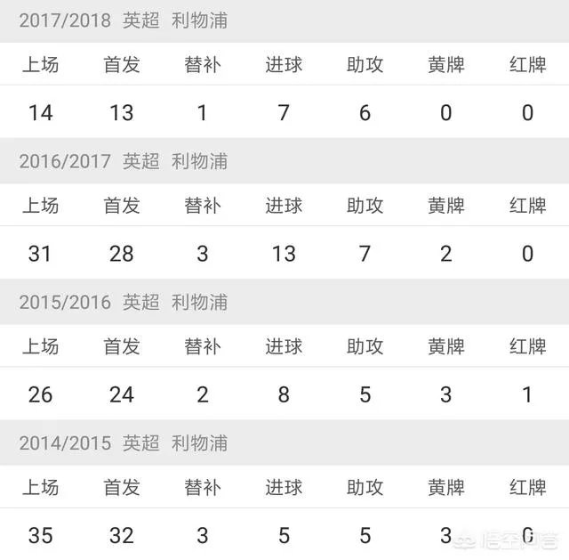 在利物浦,拉拉纳能接过库蒂尼奥的枪吗?