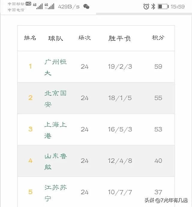 浦和红钻队与广州恒大,谁的后劲更足?