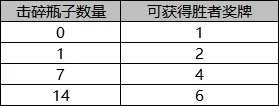 《DNF》小游戏乐园活动介绍